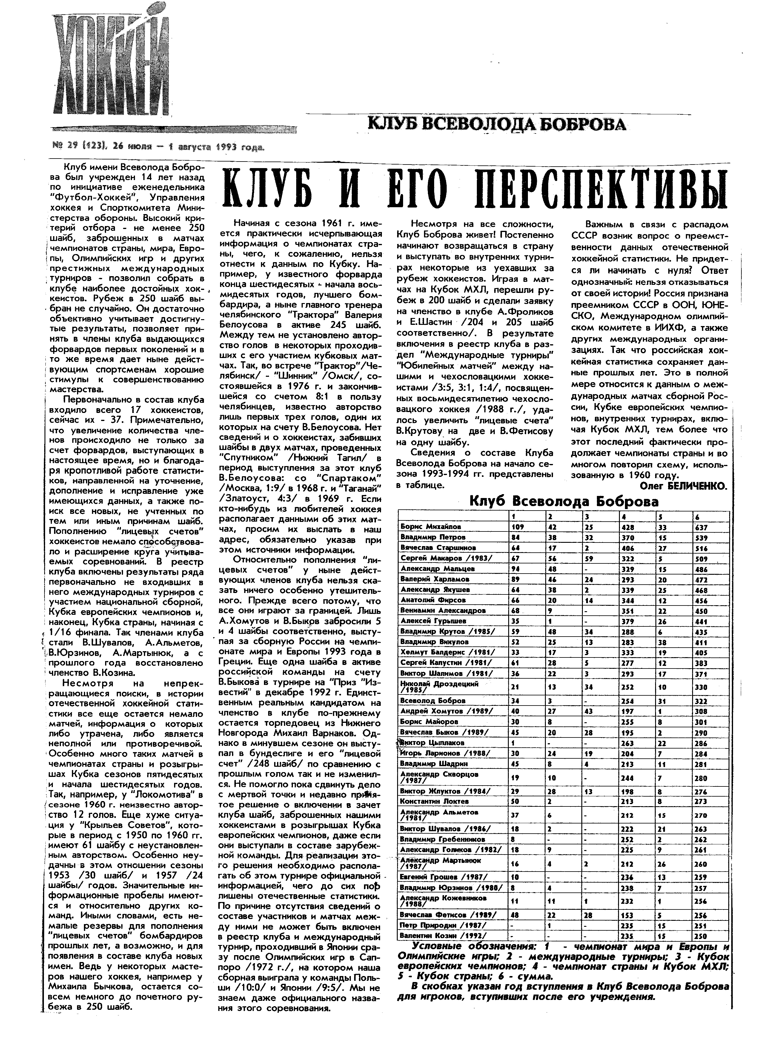 1993-29 Хоккей.png