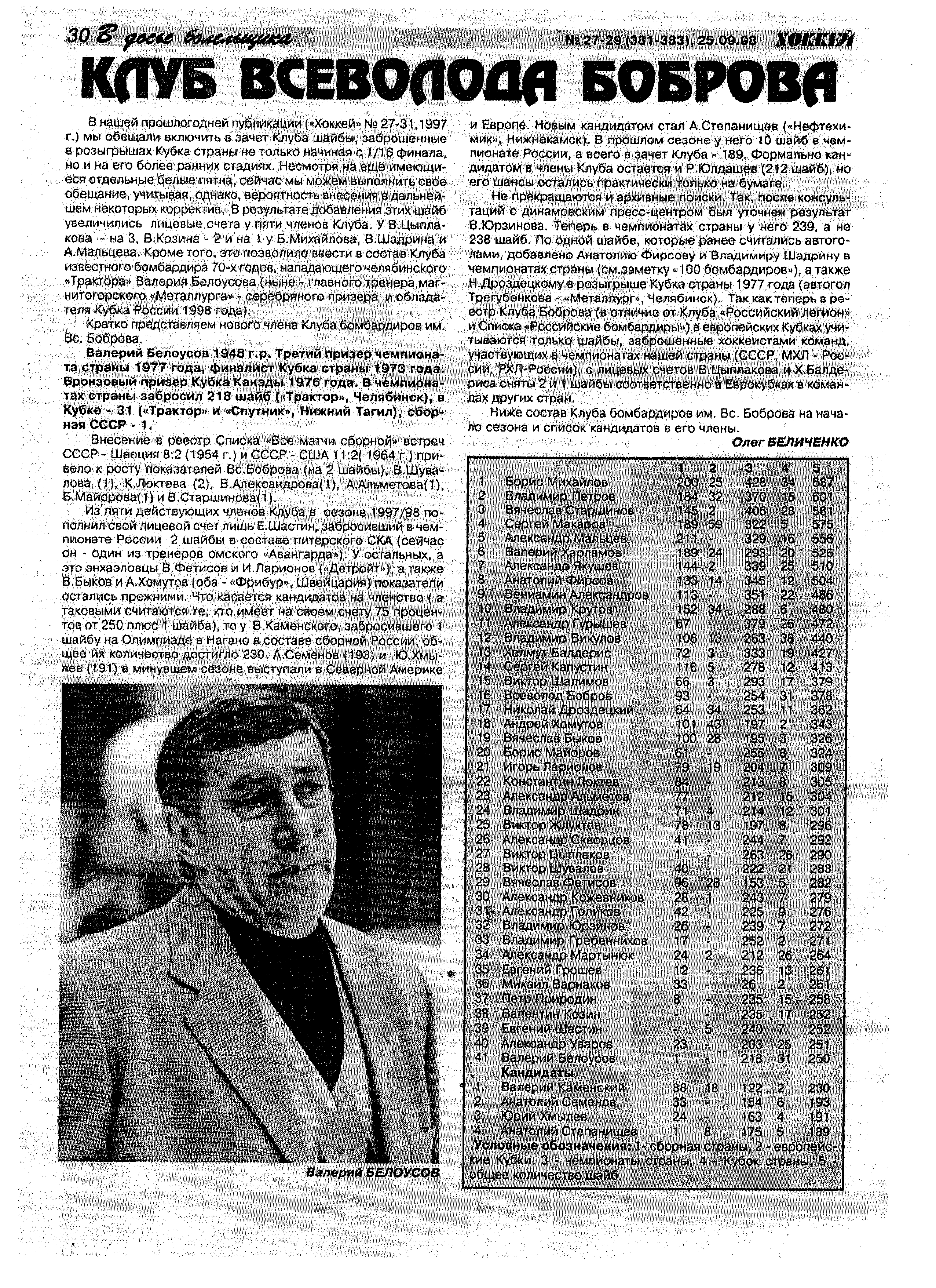 1998-27-29  Хоккей.png