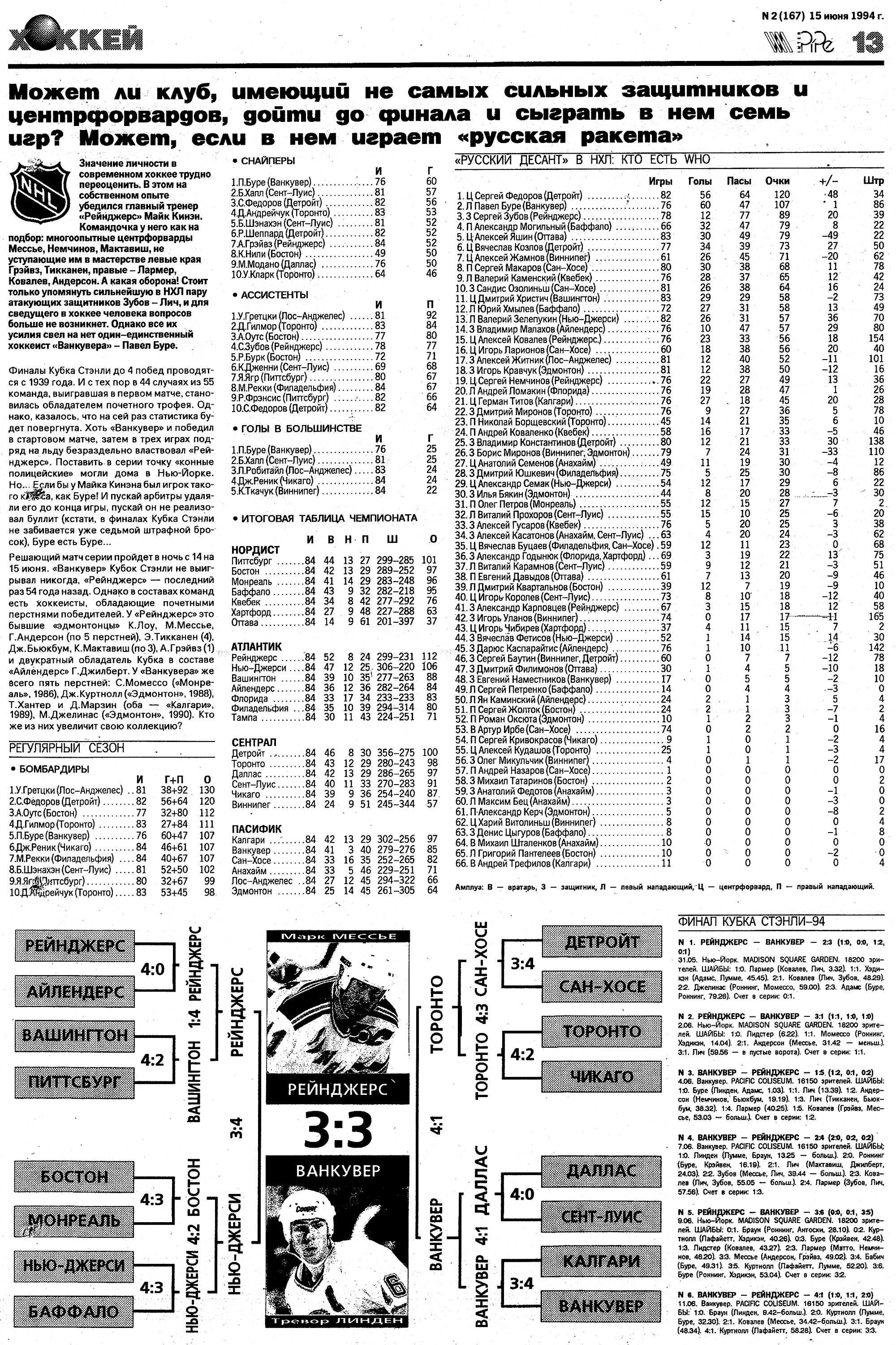 012 (167) 15.06.1994 Прессбол.jpg