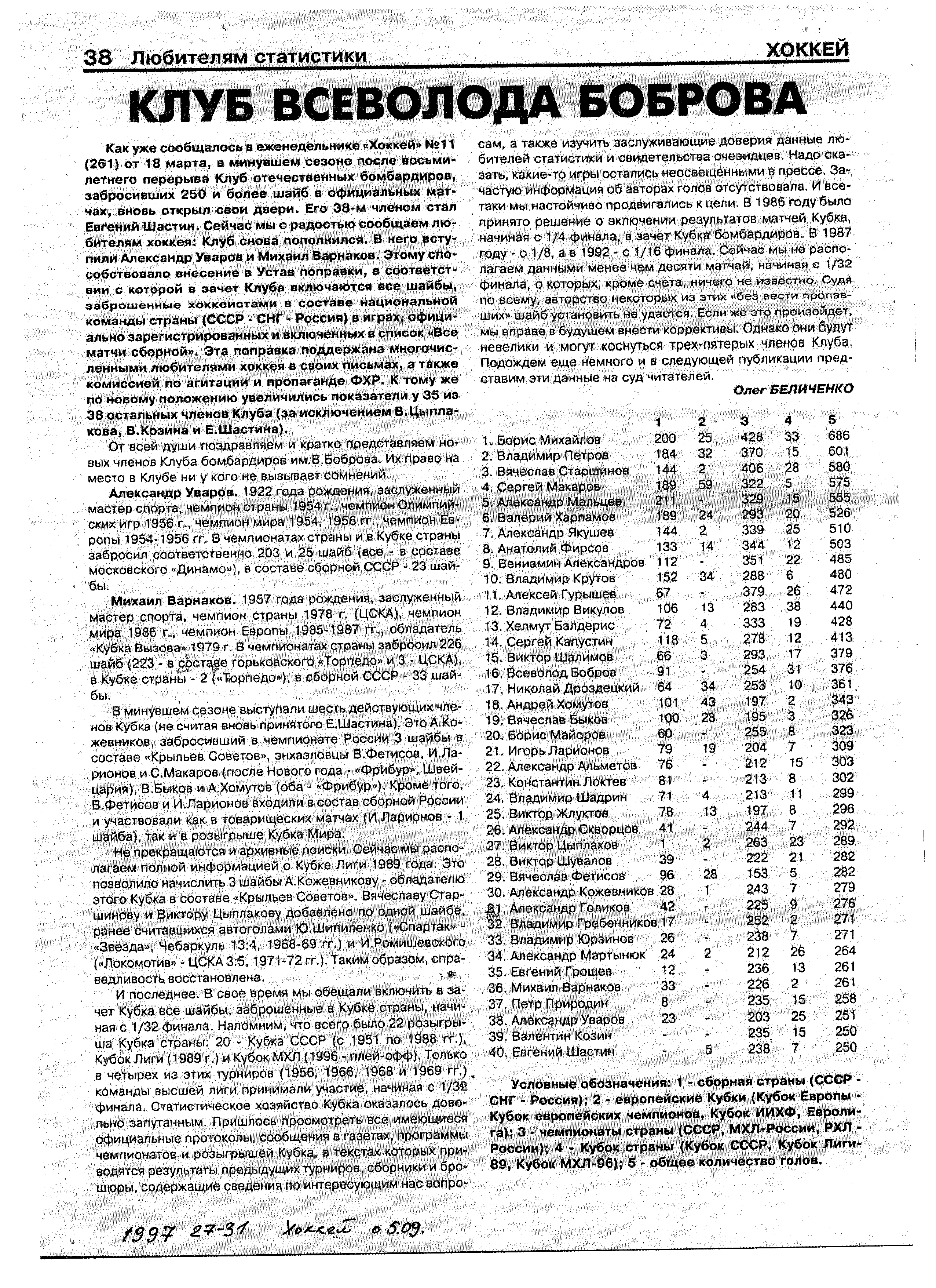 1997-27-31 Хоккей.png