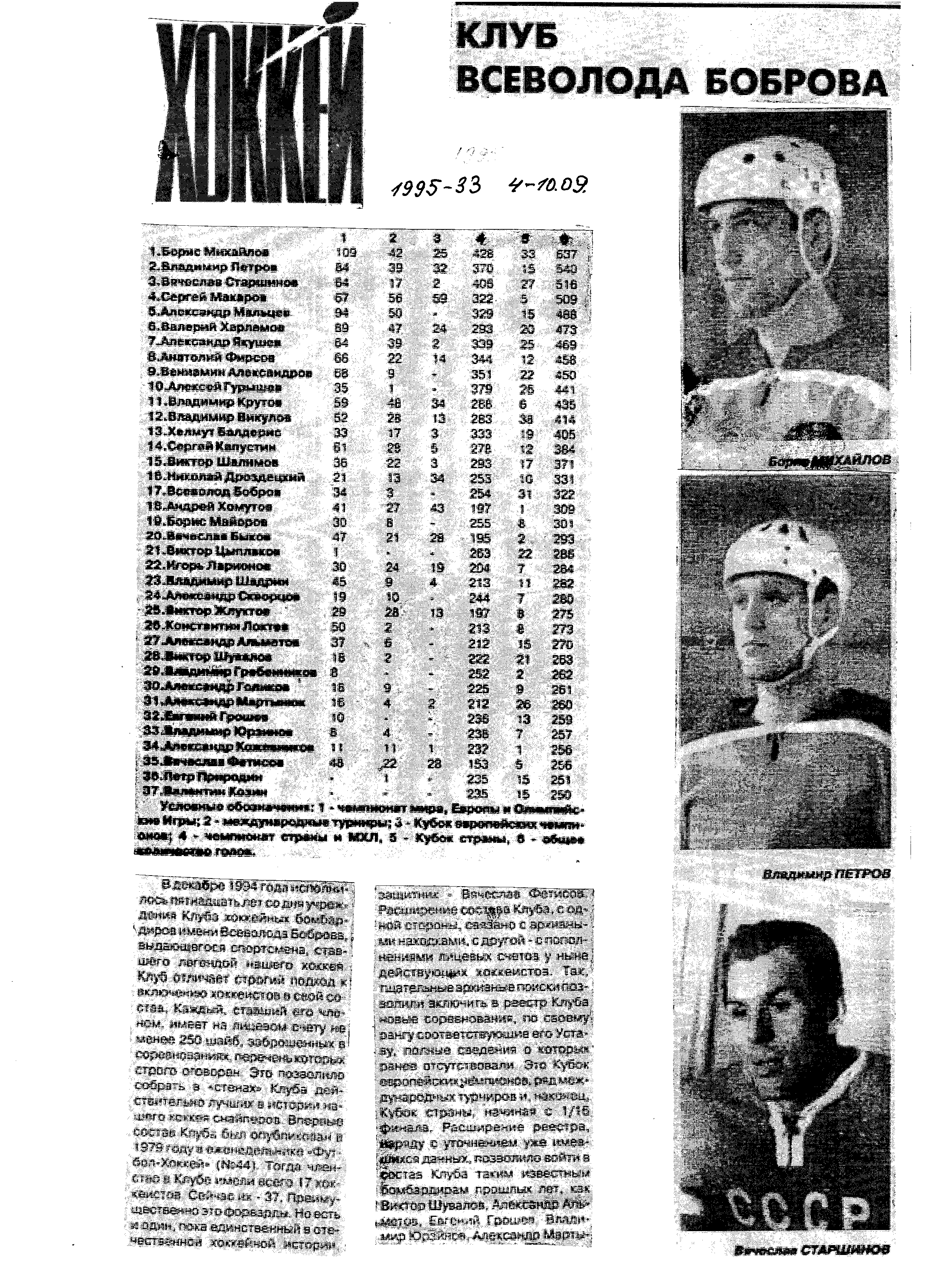 1995-33 Хоккей.png