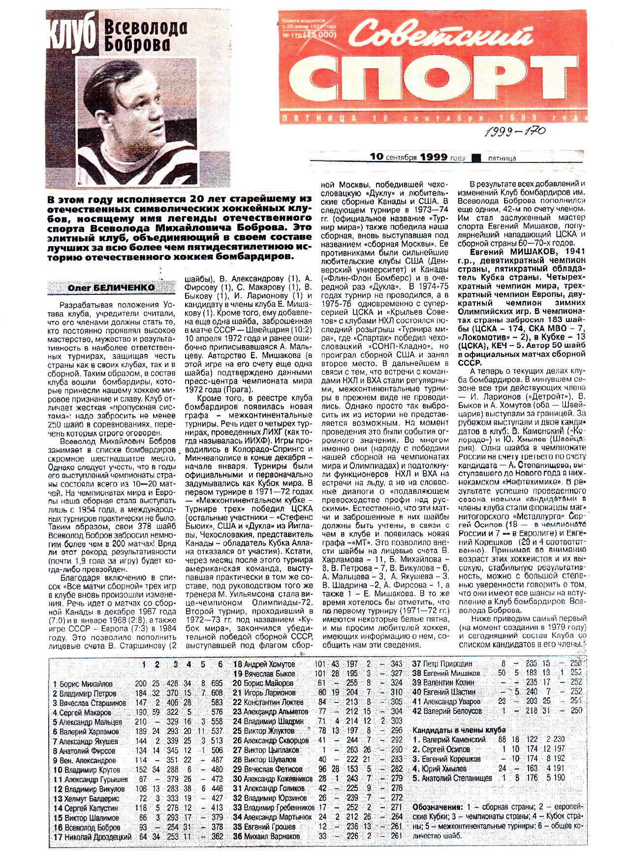 1999-170 Совспорт.jpg