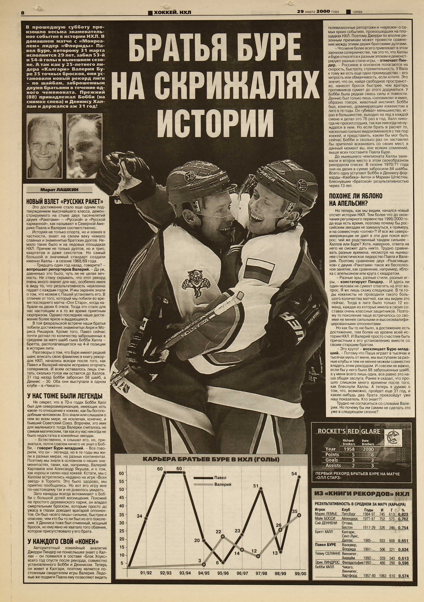 Советский спорт 2000-055.jpg