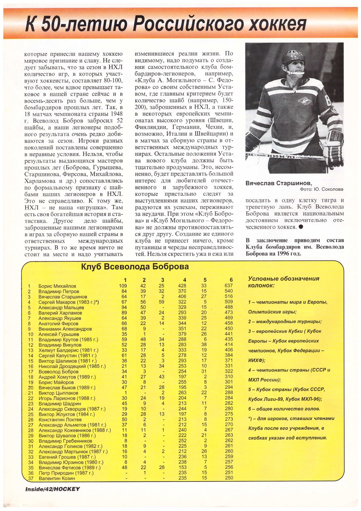 1996-7 Inside_Hockey  3.jpg