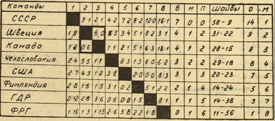 ЧМ 1967 итоговая таблица.jpg
