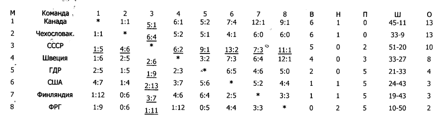 ЧМ 1961 итоговая таблица.jpg