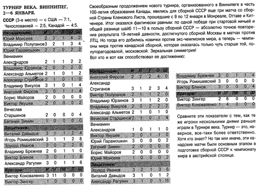 Вайханский Золотая книга сборной СССР.jpg