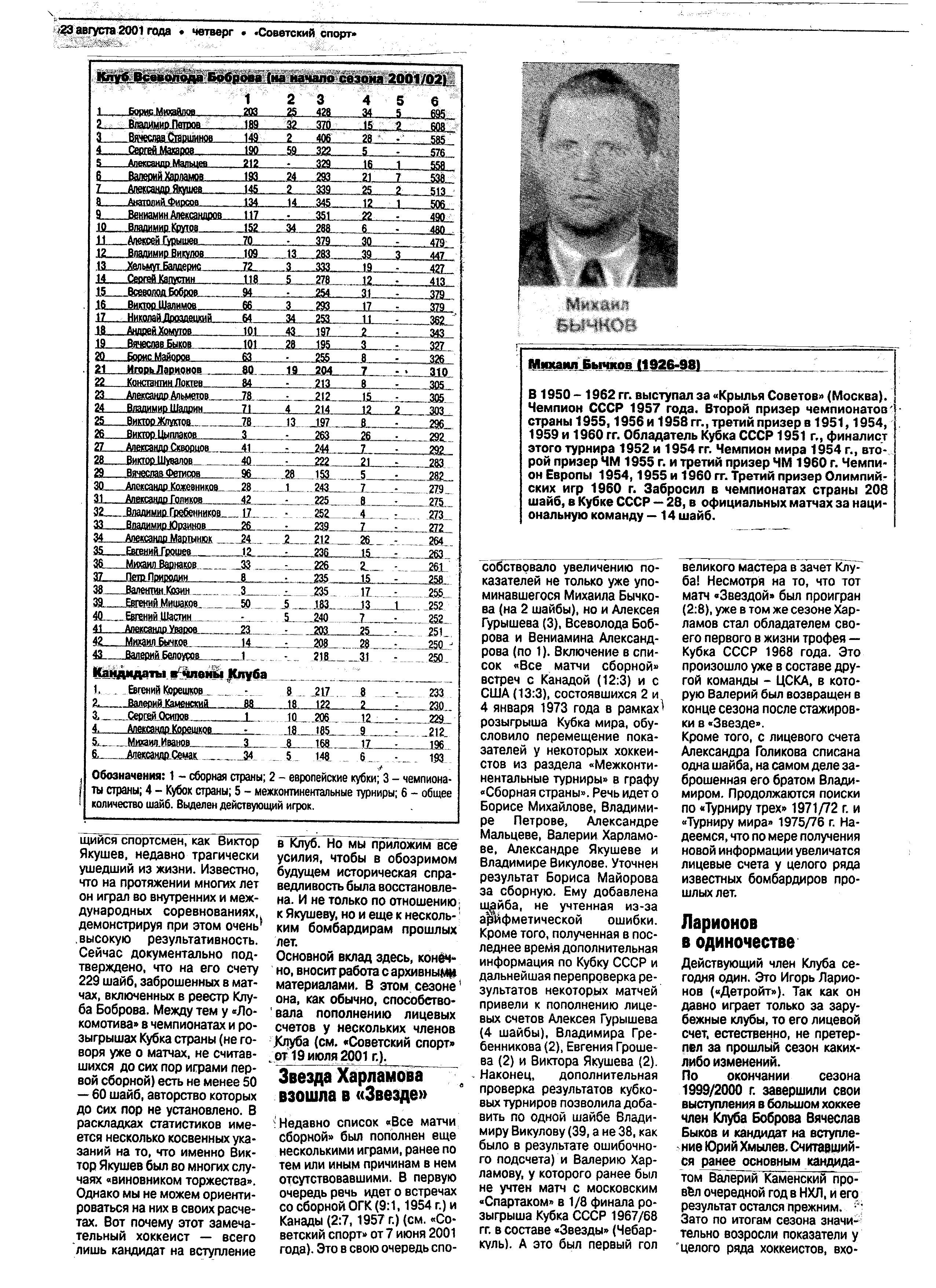 2001-153 Совспорт 2.png