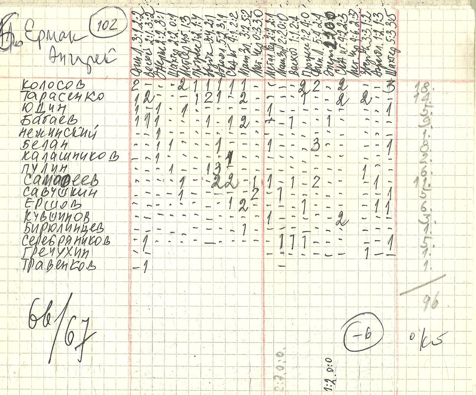 ермак-66-67.jpg